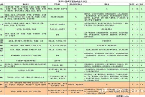 春雨 悦诗风吟 jm面膜哪个好.