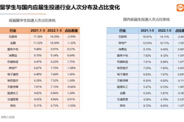 老梁留学生回国就业情况怎么样了.