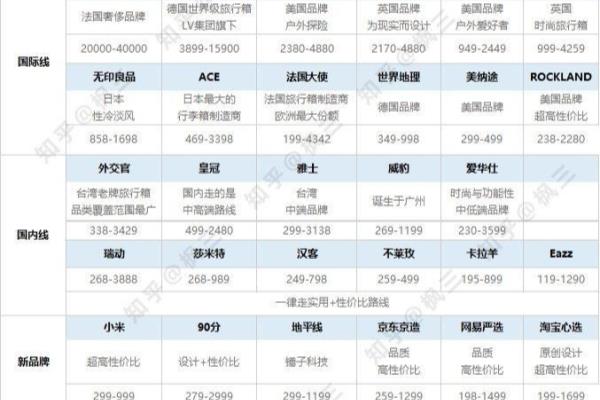 brics拉杆箱是什么档次