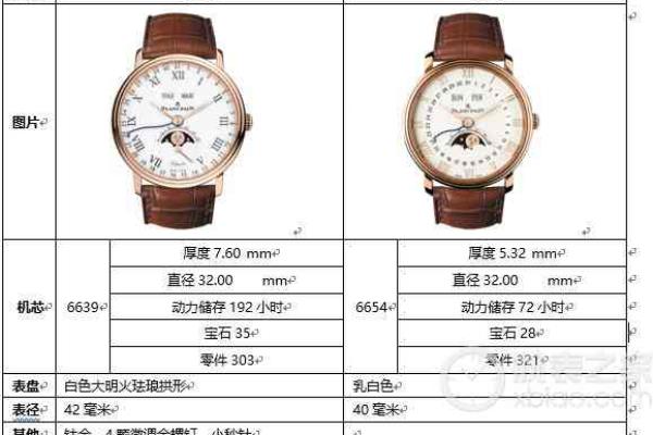 老婆6654和6639有什么区别