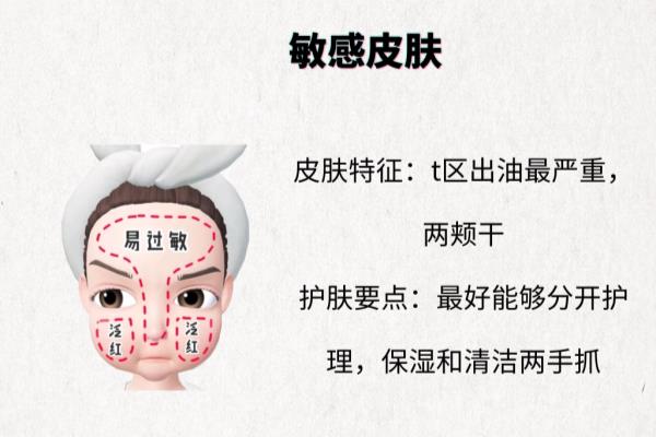 护肤指南是什么意思