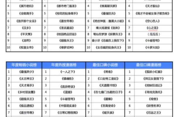 鲜网的文有哪些.