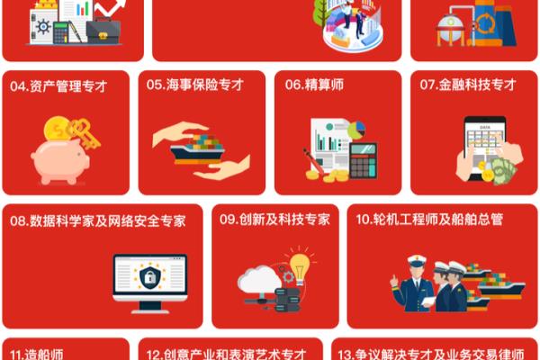 香港优才计划需要什么条件.