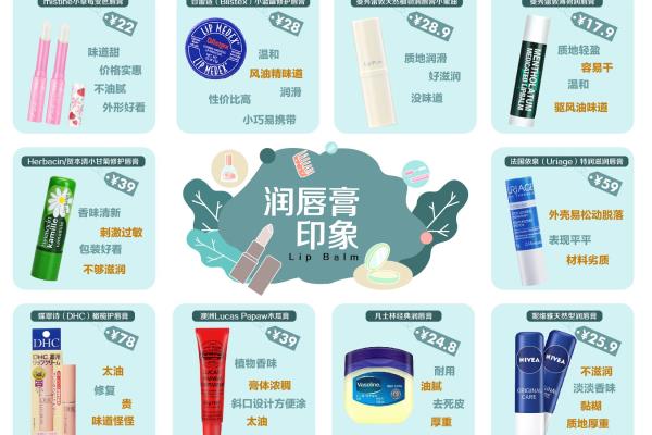 妮维雅和曼秀雷敦男士哪个唇膏好