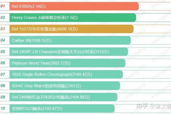 全球10大名表百达翡丽手表价格