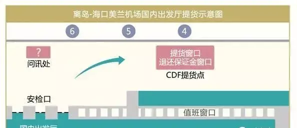 三亚国际免税城mcm包包在哪个区(31)