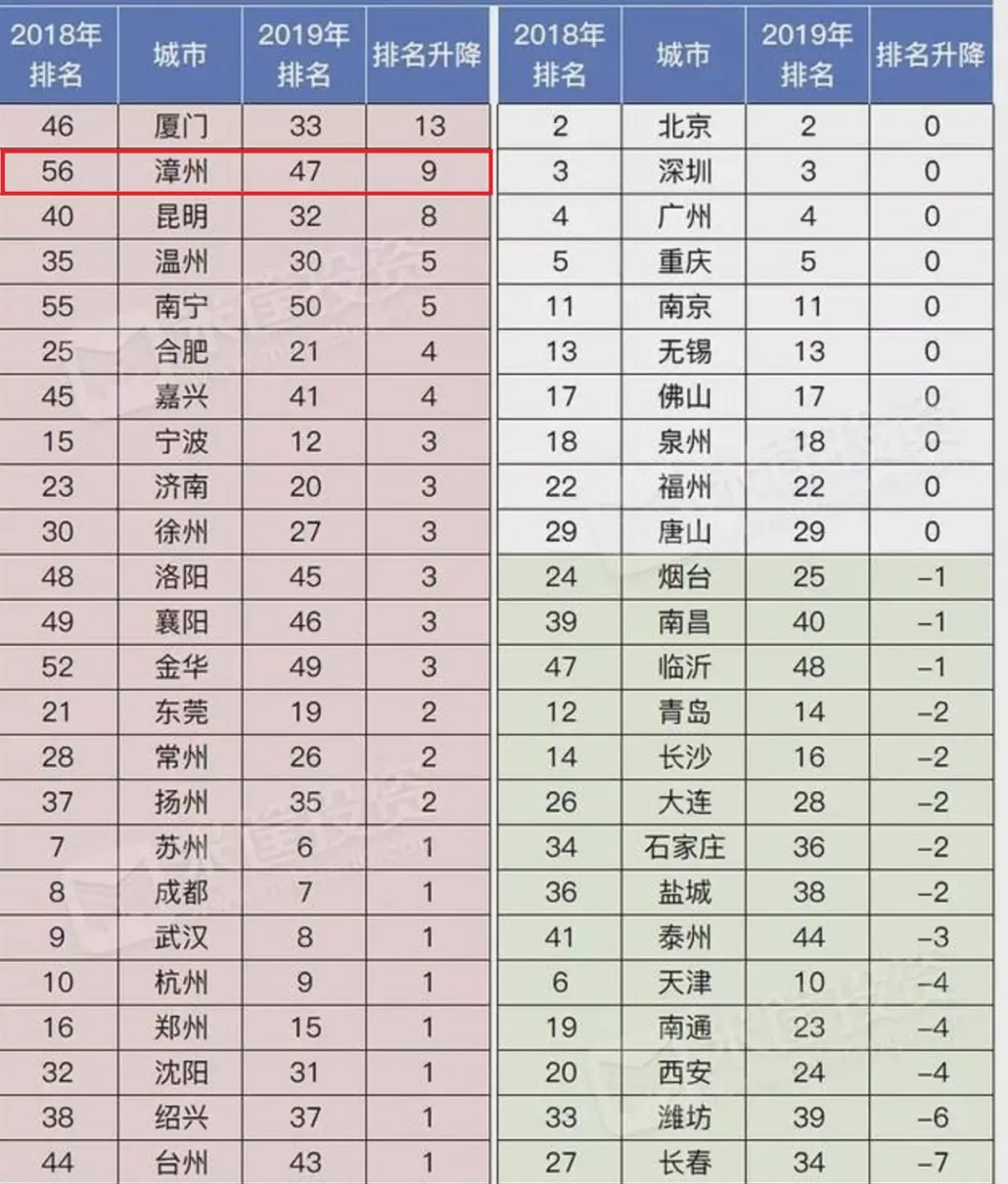 漳州市是哪个省的城市(5)