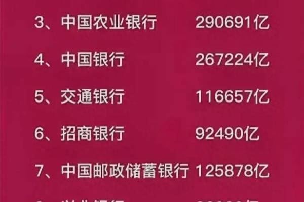 中国十大银行最新排名